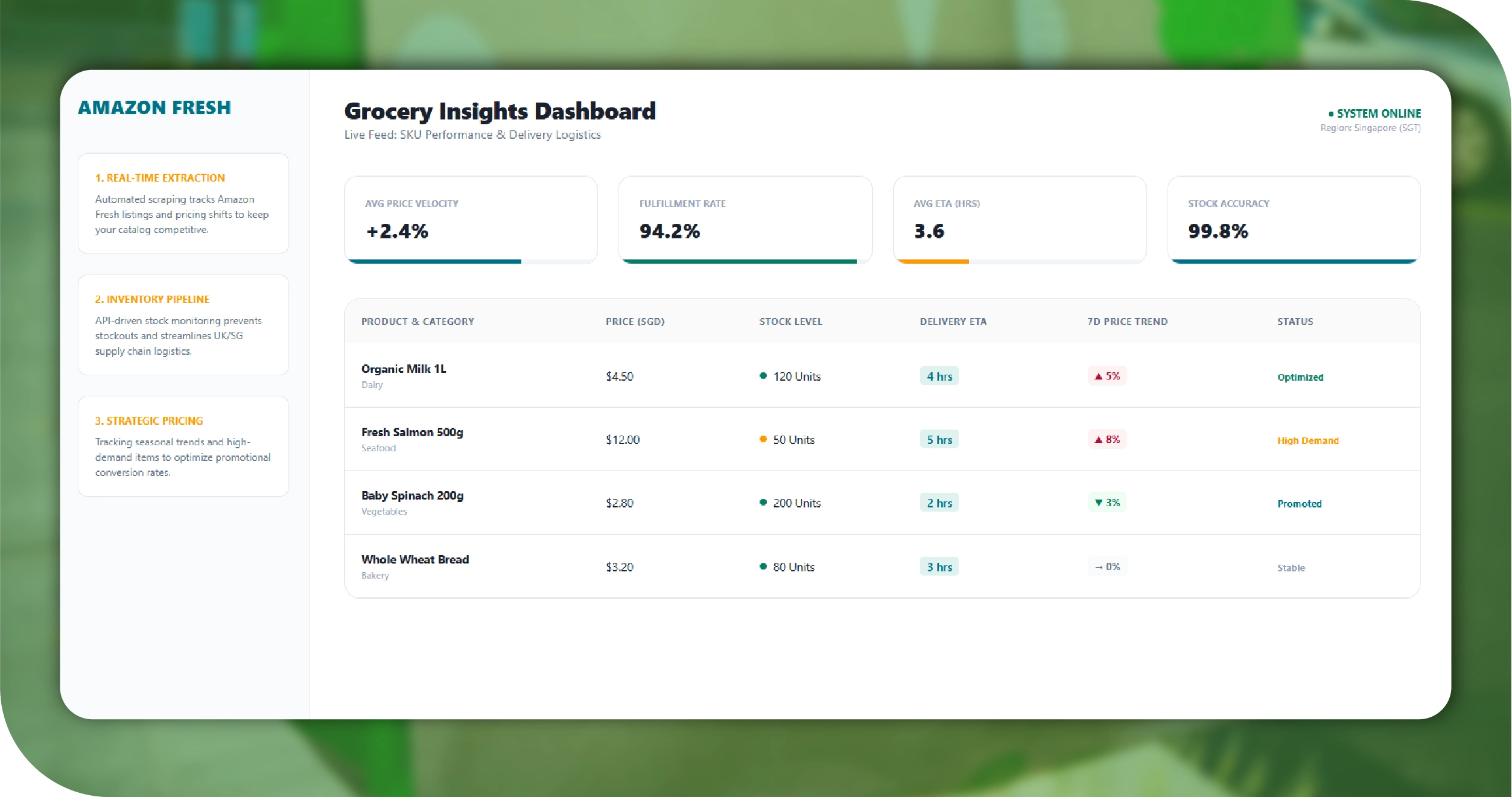 Amazon Fresh Singapore Key Solutions